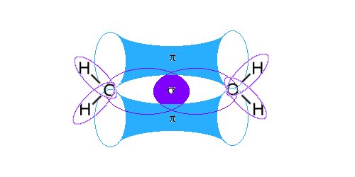 sigma and pi bond of ethene